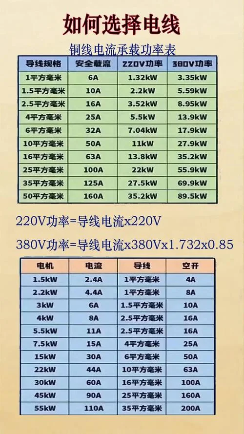 50米6平方电线损耗多少_2