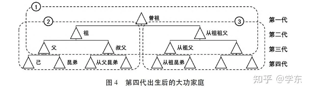 从祖祖父的出处_1
