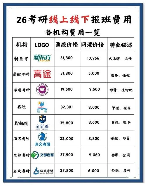 2020cpa报名费用-2020年 CPA 报名费