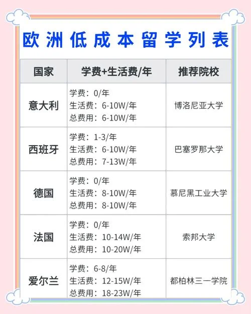 欧洲留学论坛推荐_1