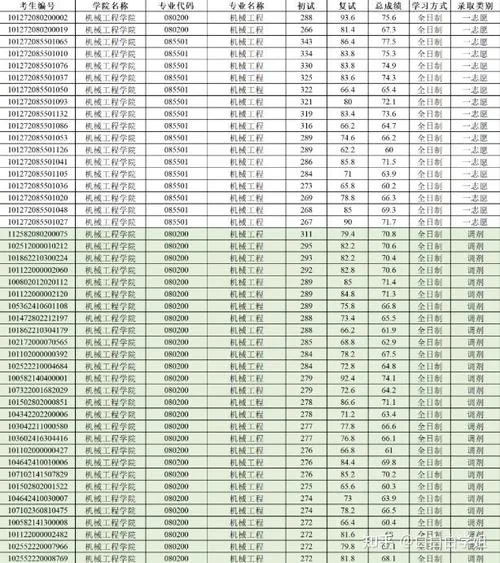 内蒙古考研成绩复查-内蒙古考研成绩复查