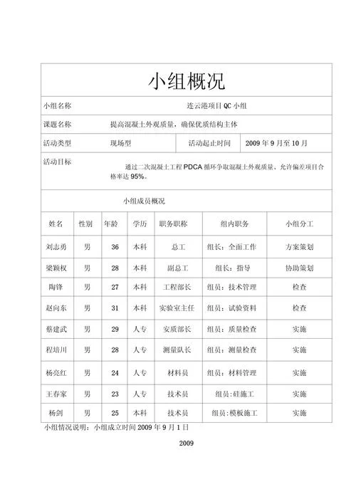 历史活动小组活动记录-历史小组活动记录