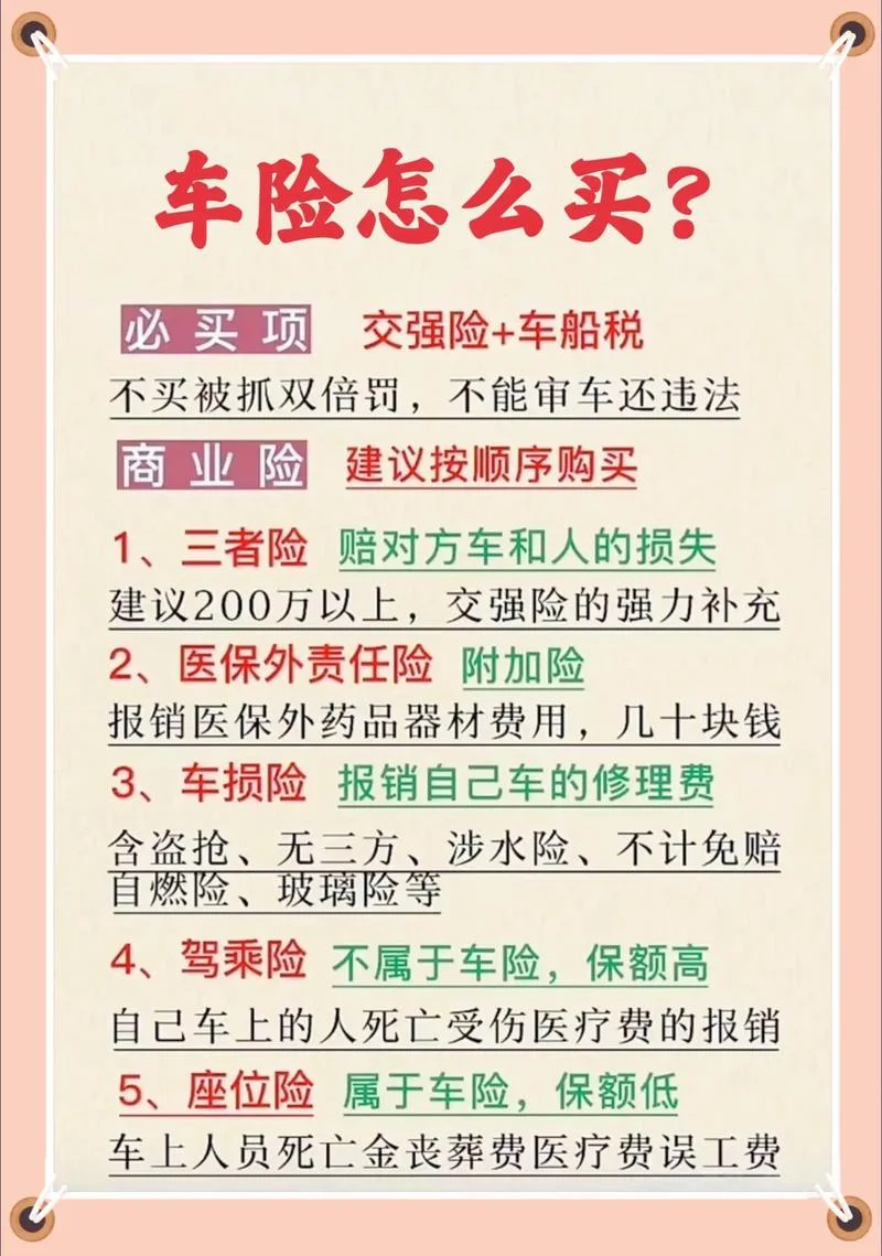 汽车保险买什么险种好_2