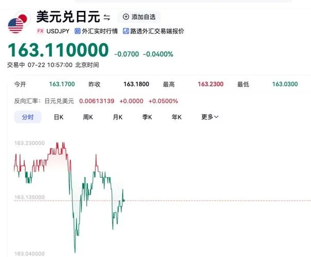 日元兑美元历史最高_1