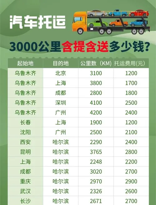 搬家公司的车起租价多少钱多少公里_1