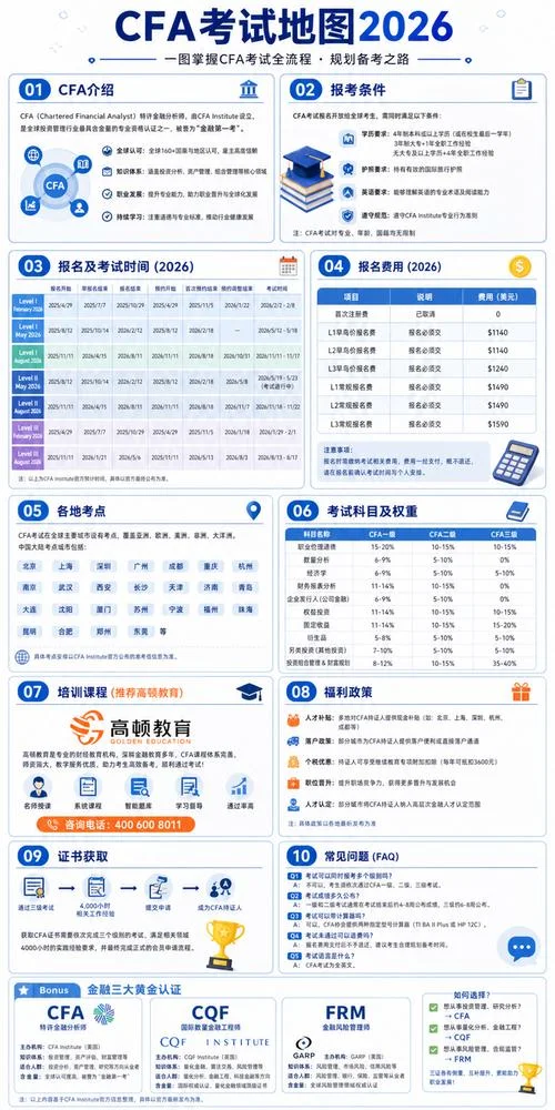 fva报考条件_2