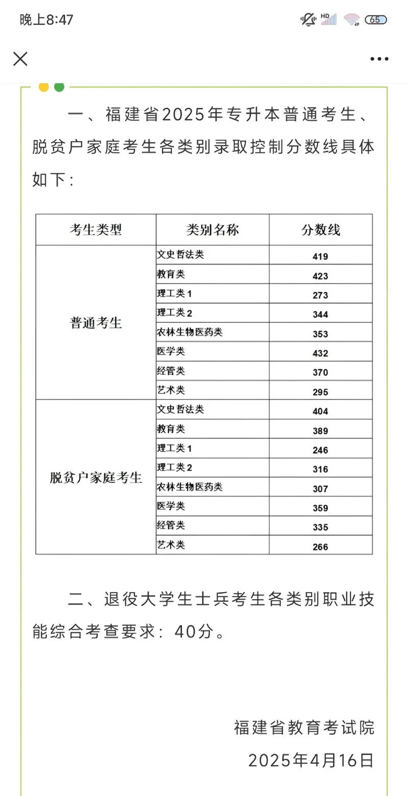 福建专升本报考条件_1