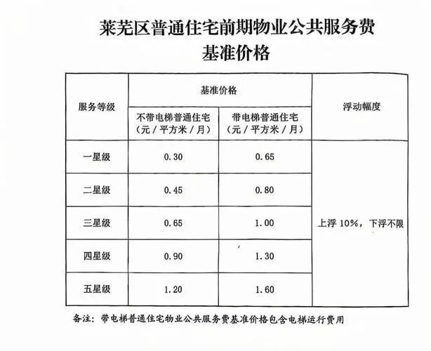 物业费在哪里查_1