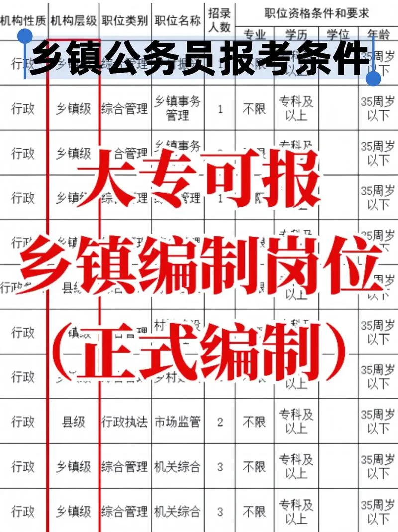公务员报名费贵州_1