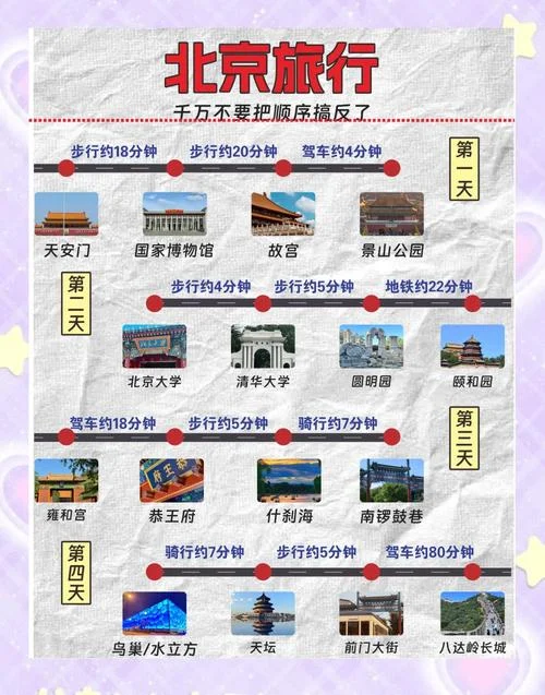 去北京旅游攻略自驾_1
