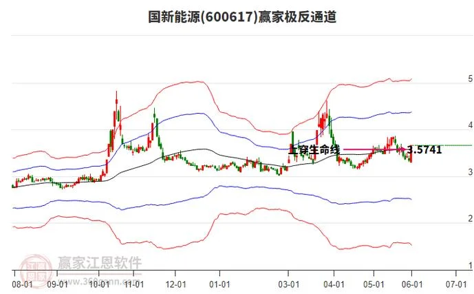600617国新能源是干什么_2