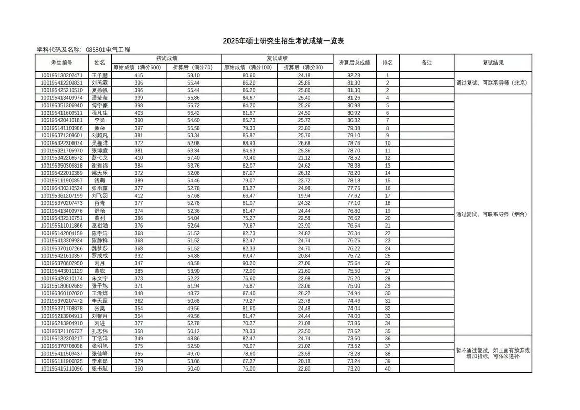 中国农业大学考研录取分数线-中农大考研复试线