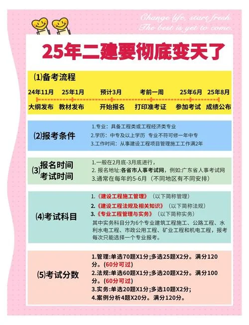 工程建造师报考条件_2