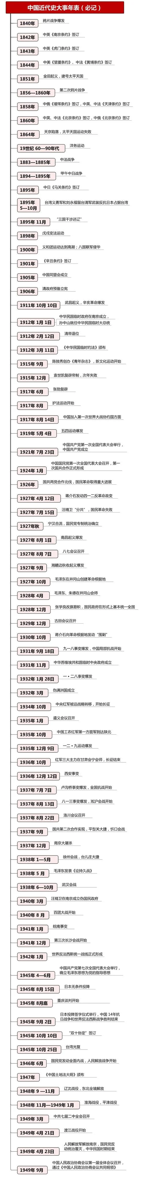 世界历史大事年表完整_2