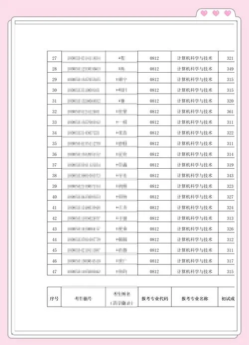 北工大考研论坛-北工大考研交流