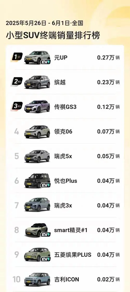 汽车销售排行在哪里查_2