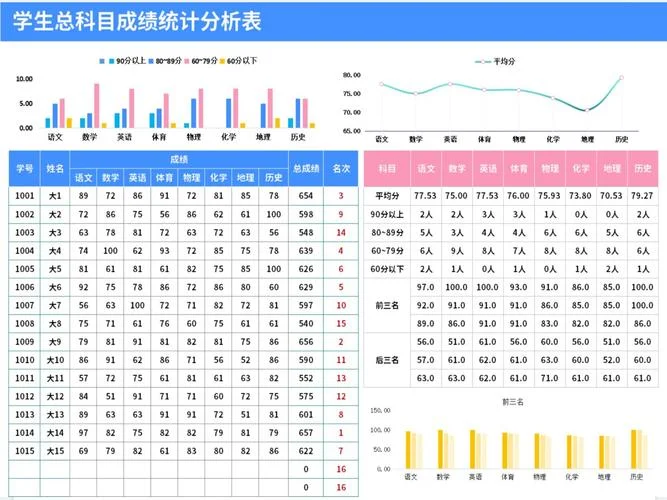excel成绩表算总分_2
