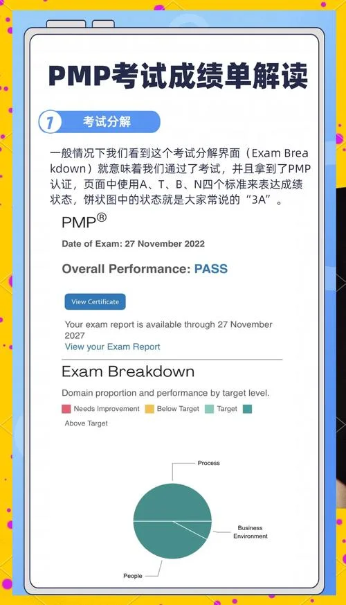 pmp官网如何查询成绩-PMP 官网成绩查询