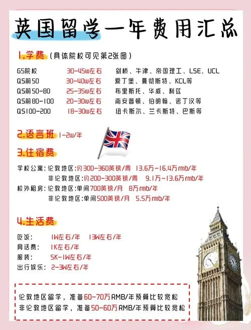 英国留学读硕士要几年-英国硕士学制固定