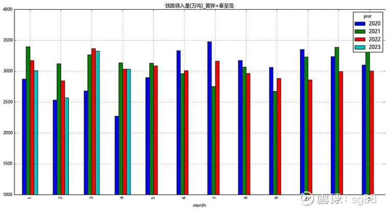 电厂历史数据存储时间_2