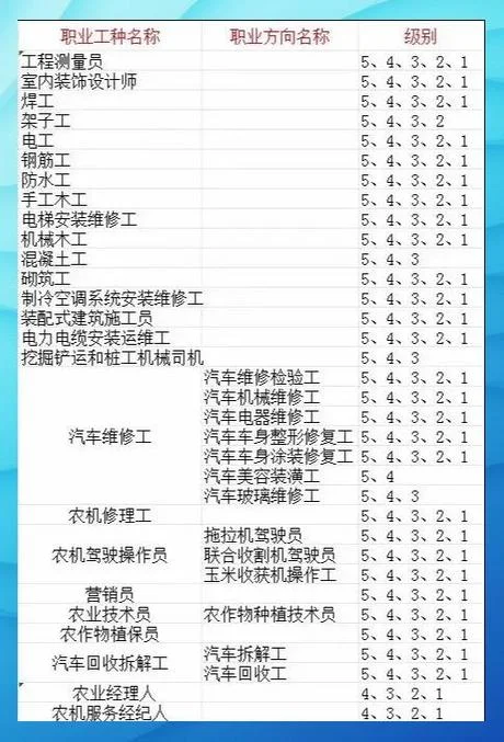 质量检测员报考条件-质量检测员报考条件