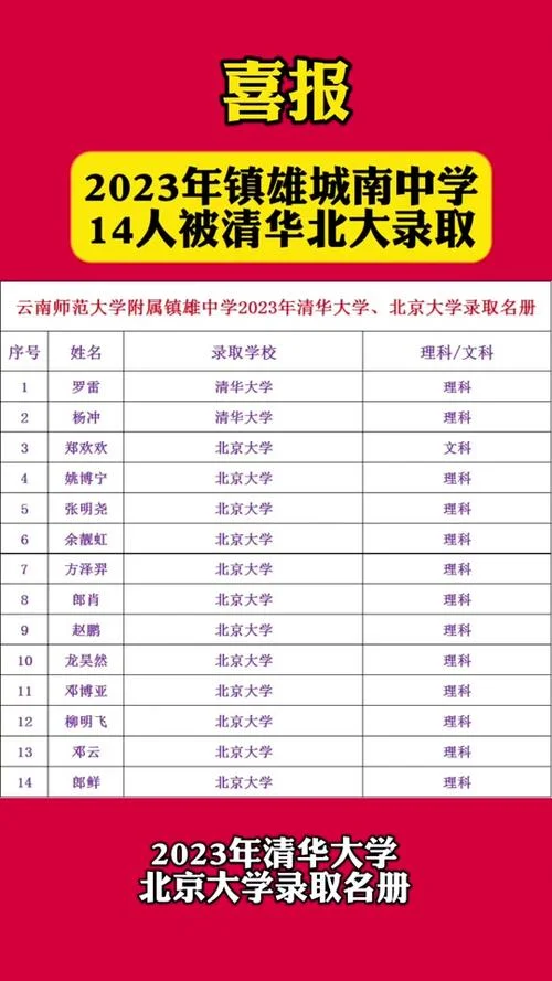 清华学霸最牛成绩单-清华学霸顶尖成绩单