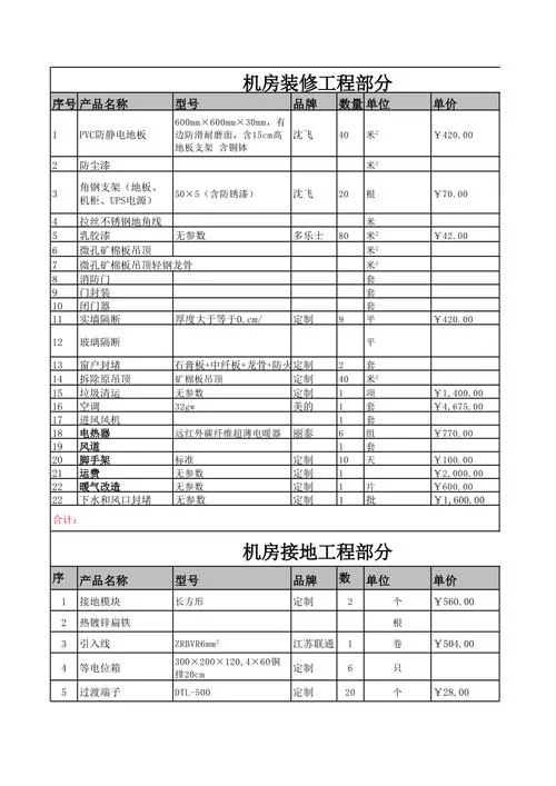 建一个机房的设备清单_1