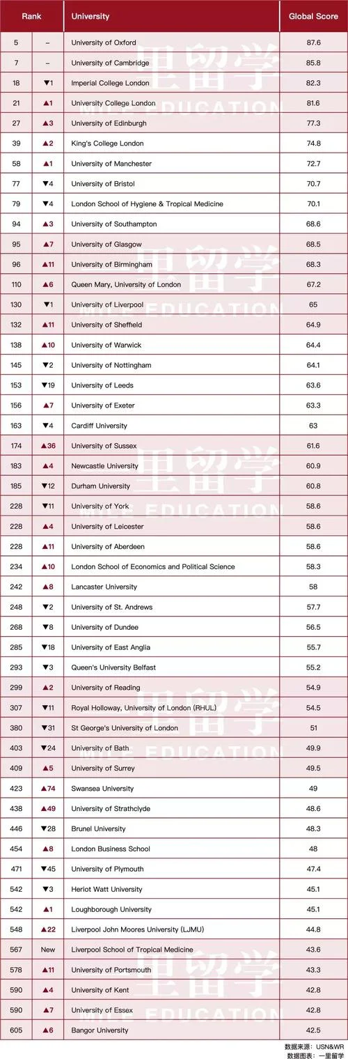 2019美国最佳大学排名_1