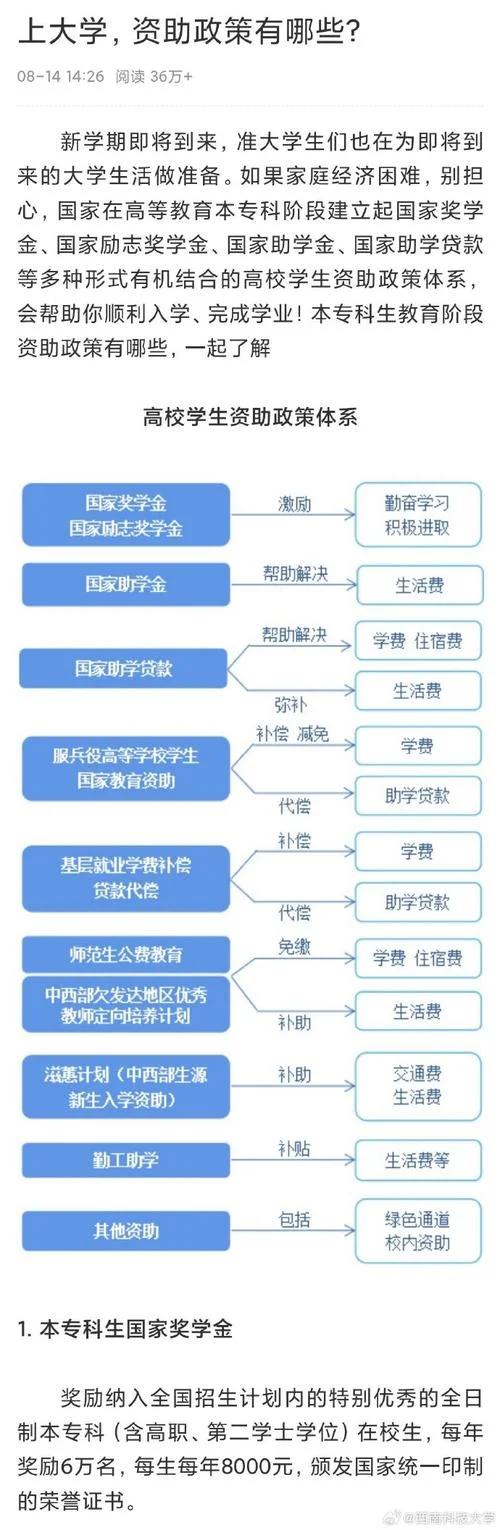 慈善助学金的条件_1