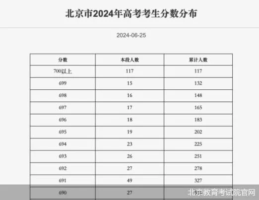 北京市高自考报考条件_1