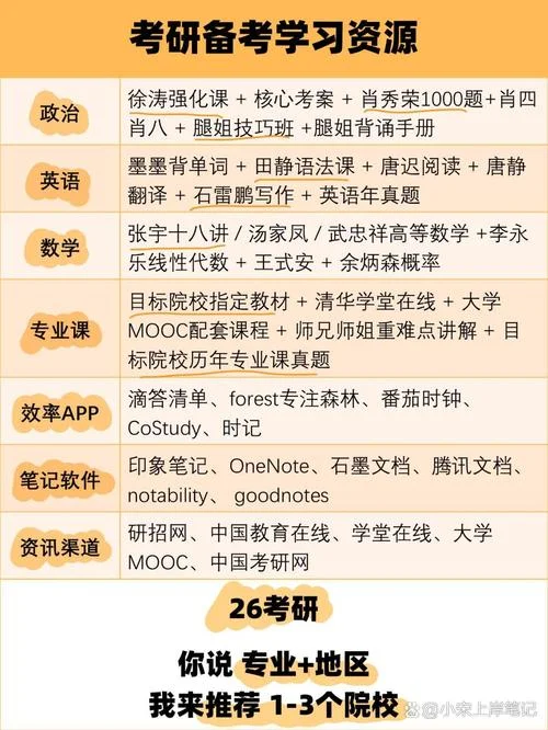 大四考研是几月份-考研初试时间