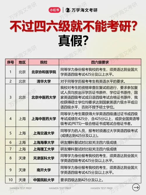 英语六级没过对考研有影响吗_2