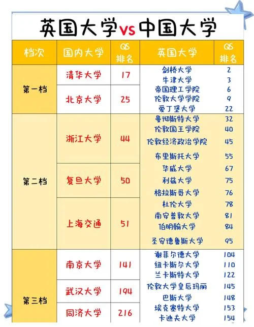 英国大学中国人排行榜-英国大学中国人排名
