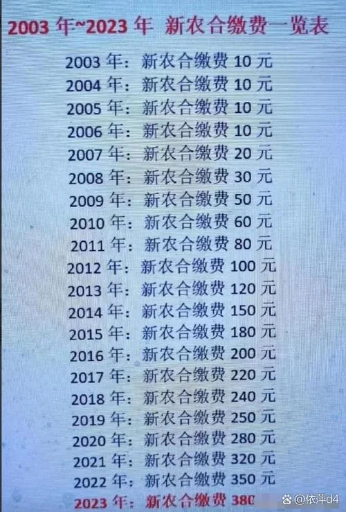 农保是哪年开始交的钱-农保何时开始交费