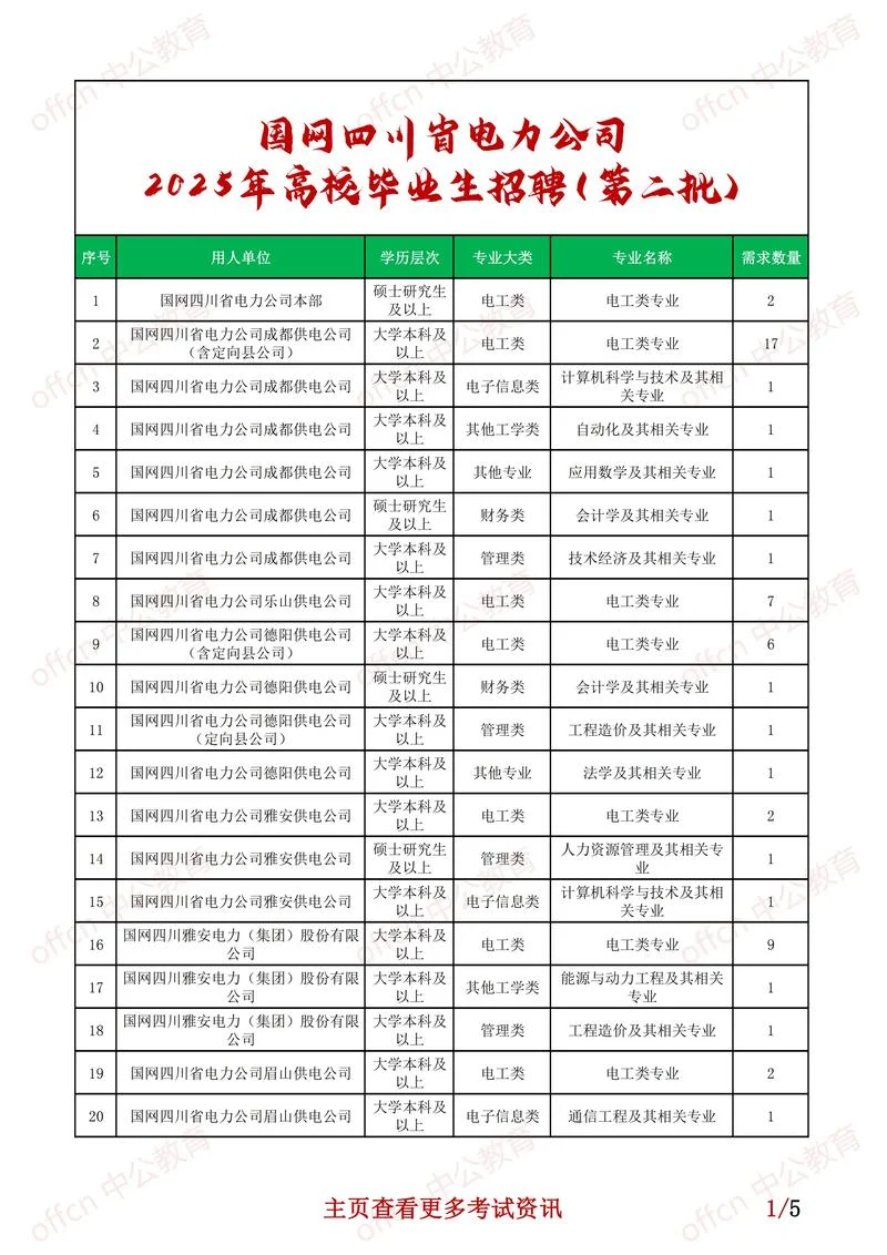 市政工程报考国家电网_1