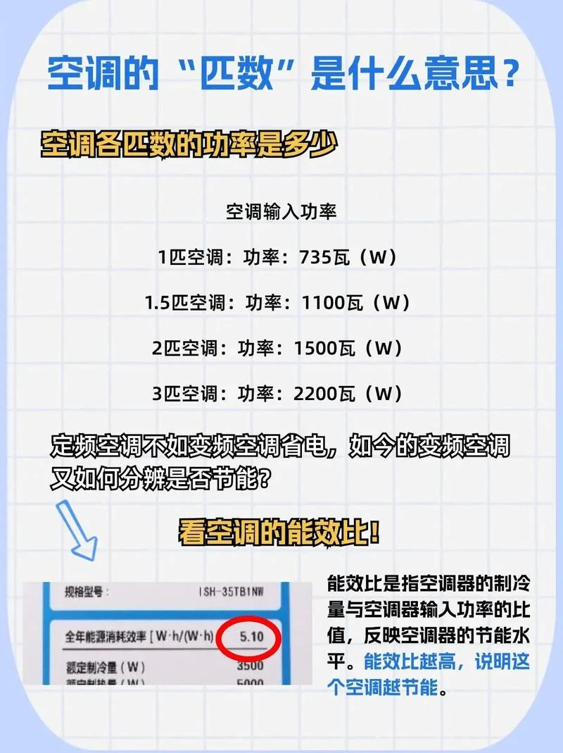 空调一匹多少平方_2
