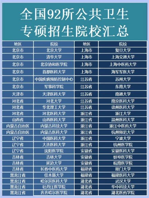 日本公共卫生专业留学费用_2