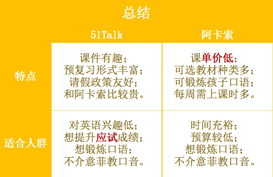 51talk无忧英语加盟条件_2