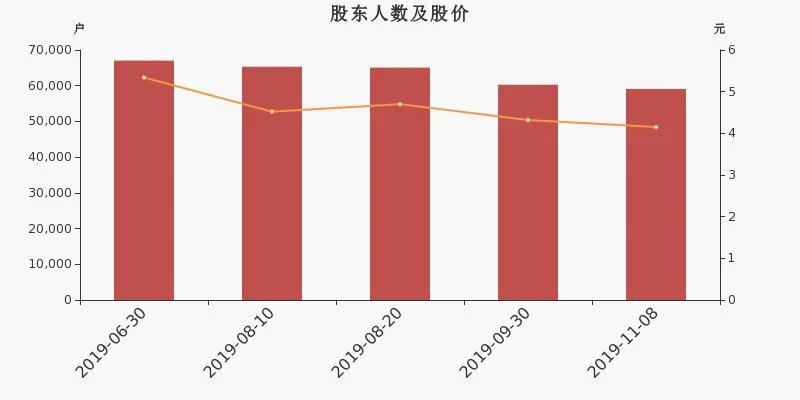 焦作万方历史股价-焦作万方历史股价
