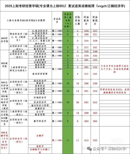 上财英语考研_1