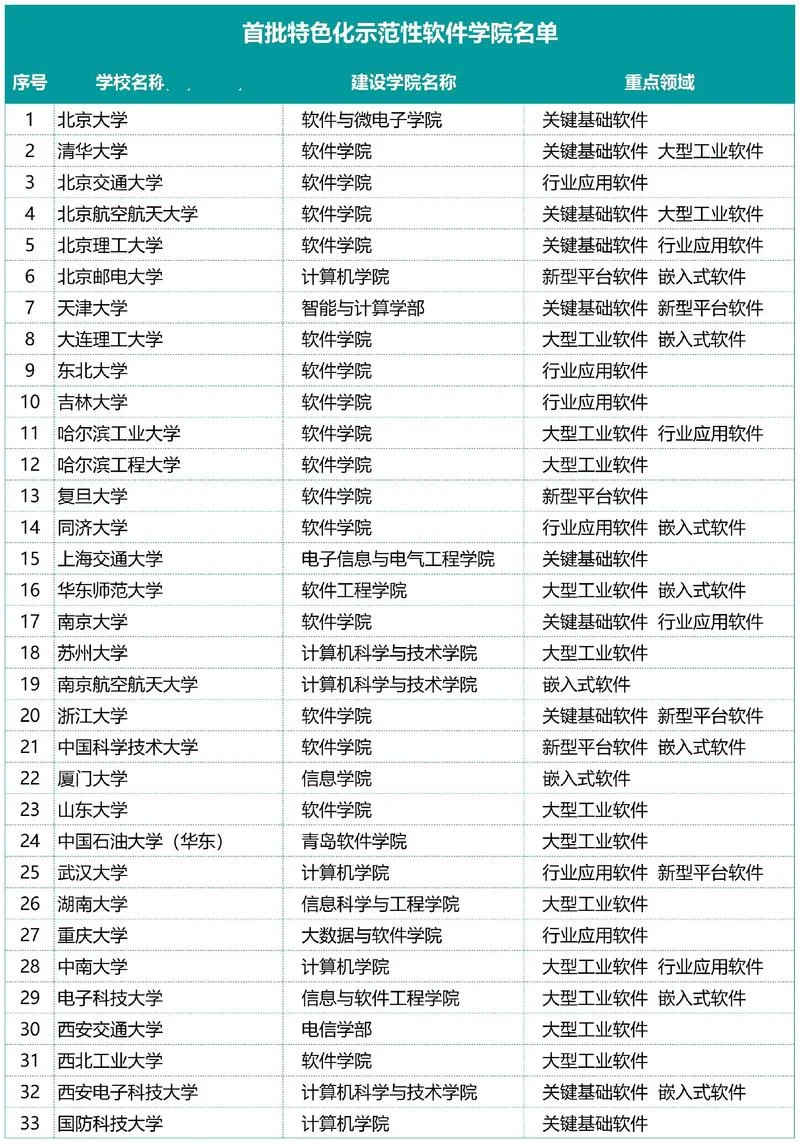 数字媒体技术文科生能报考的学校_1