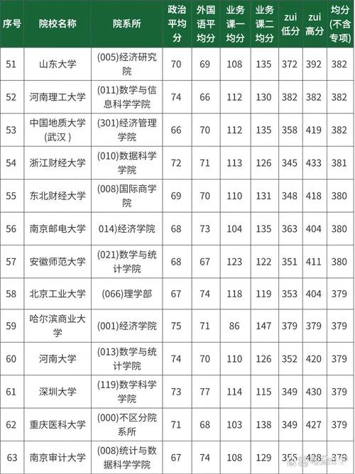 考研究生多少分可录取_1