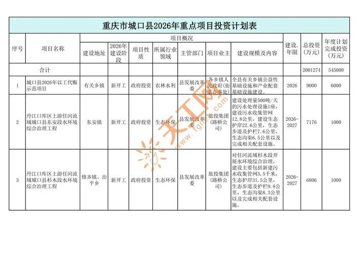 基建投资项目计划_2