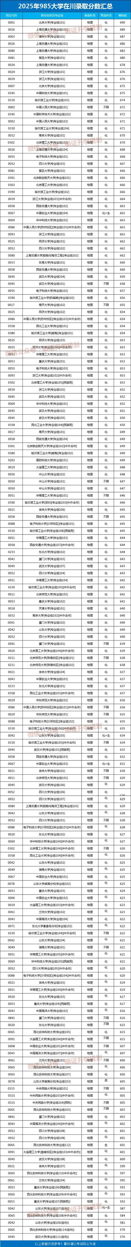 四川大学生物学考研分数线_2