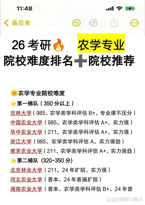 考研教育专业排名_1