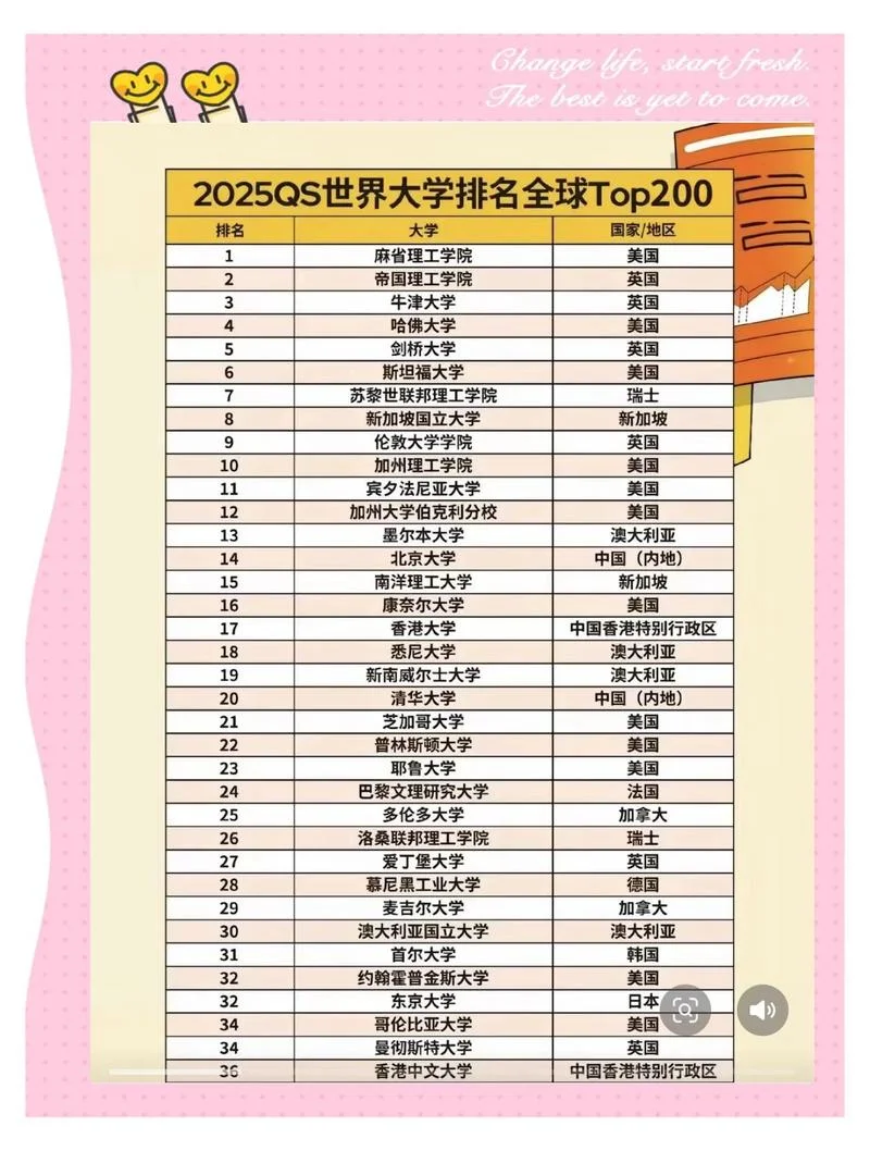 环境设计国外大学排名_1