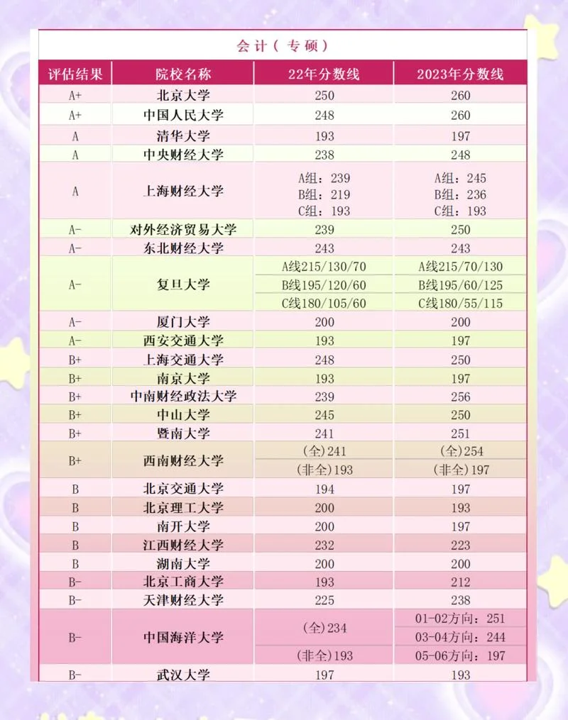 劳动经济学考研院校排名_1