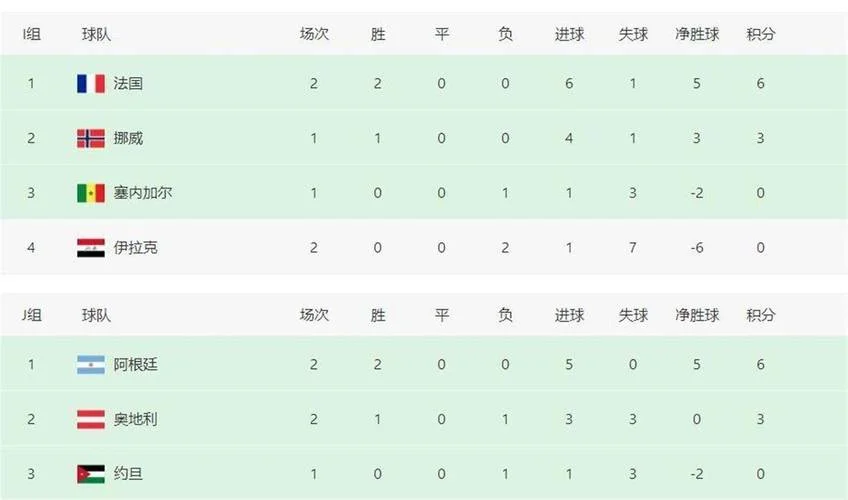世界杯足球比赛成绩_2