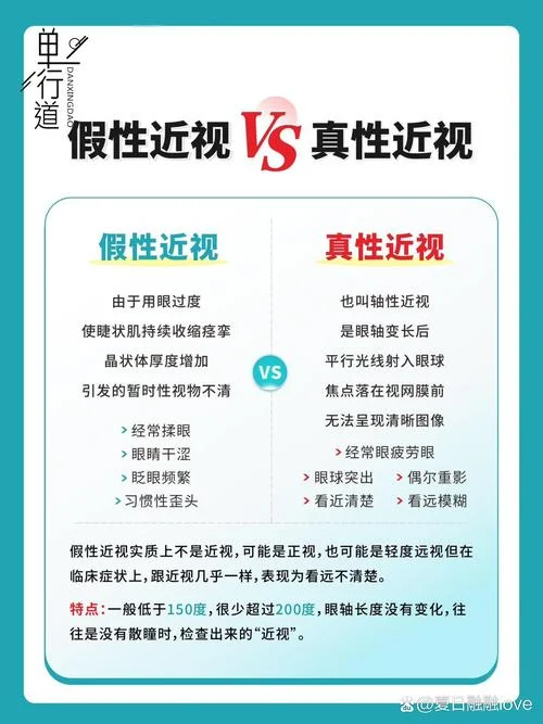 假近视是有什么症状_1