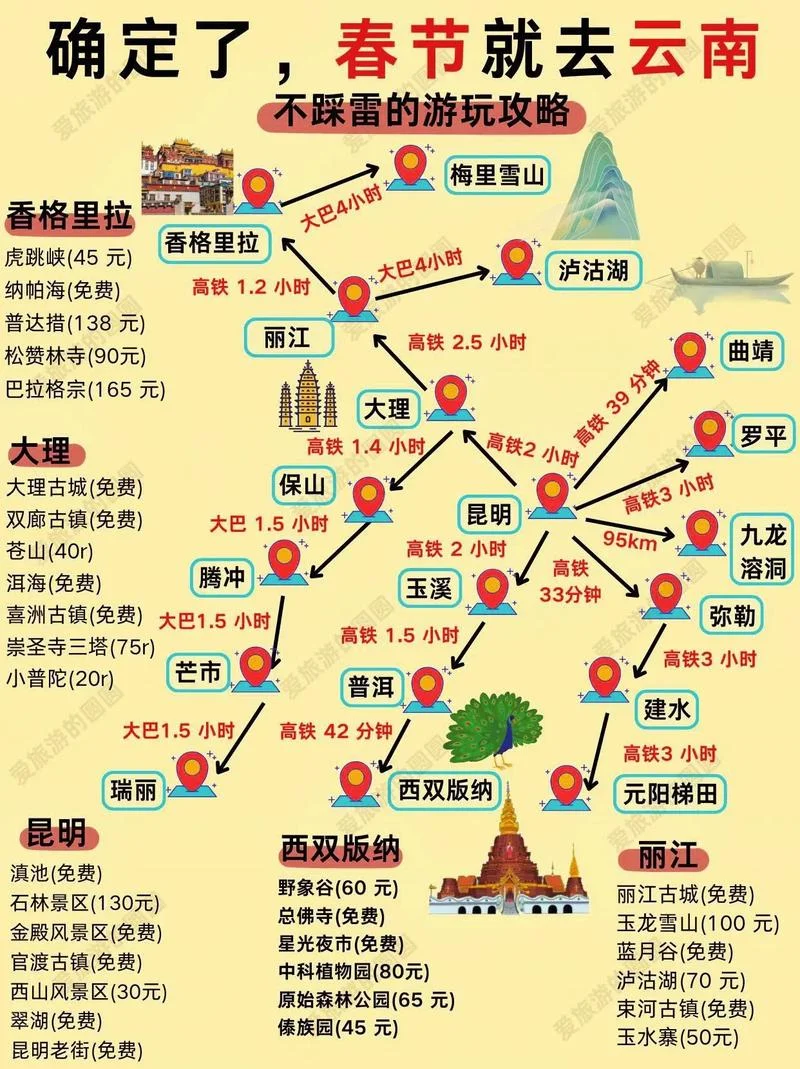 春节前云南旅游攻略_1